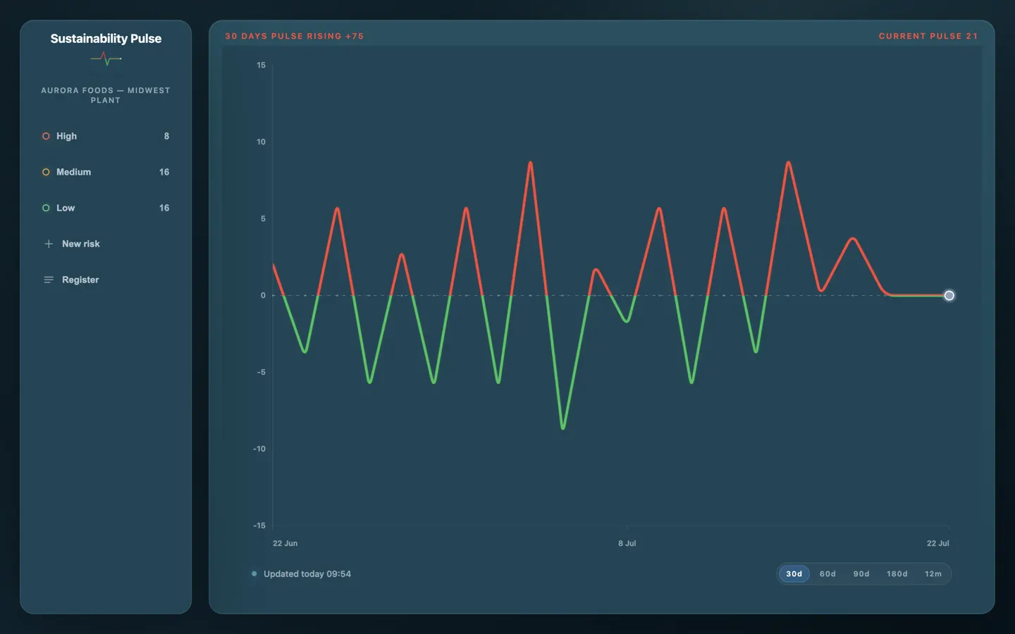 Sustainability Pulse Monitor